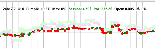 График трейдов